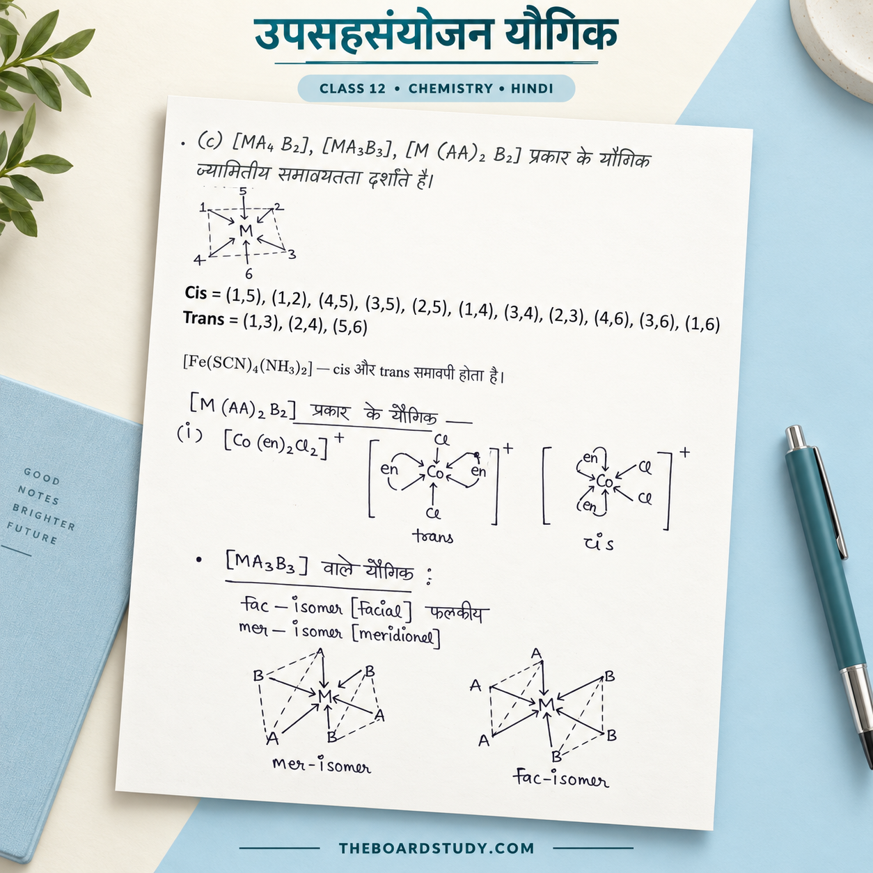 उपसहसंयोजन यौगिक Preview